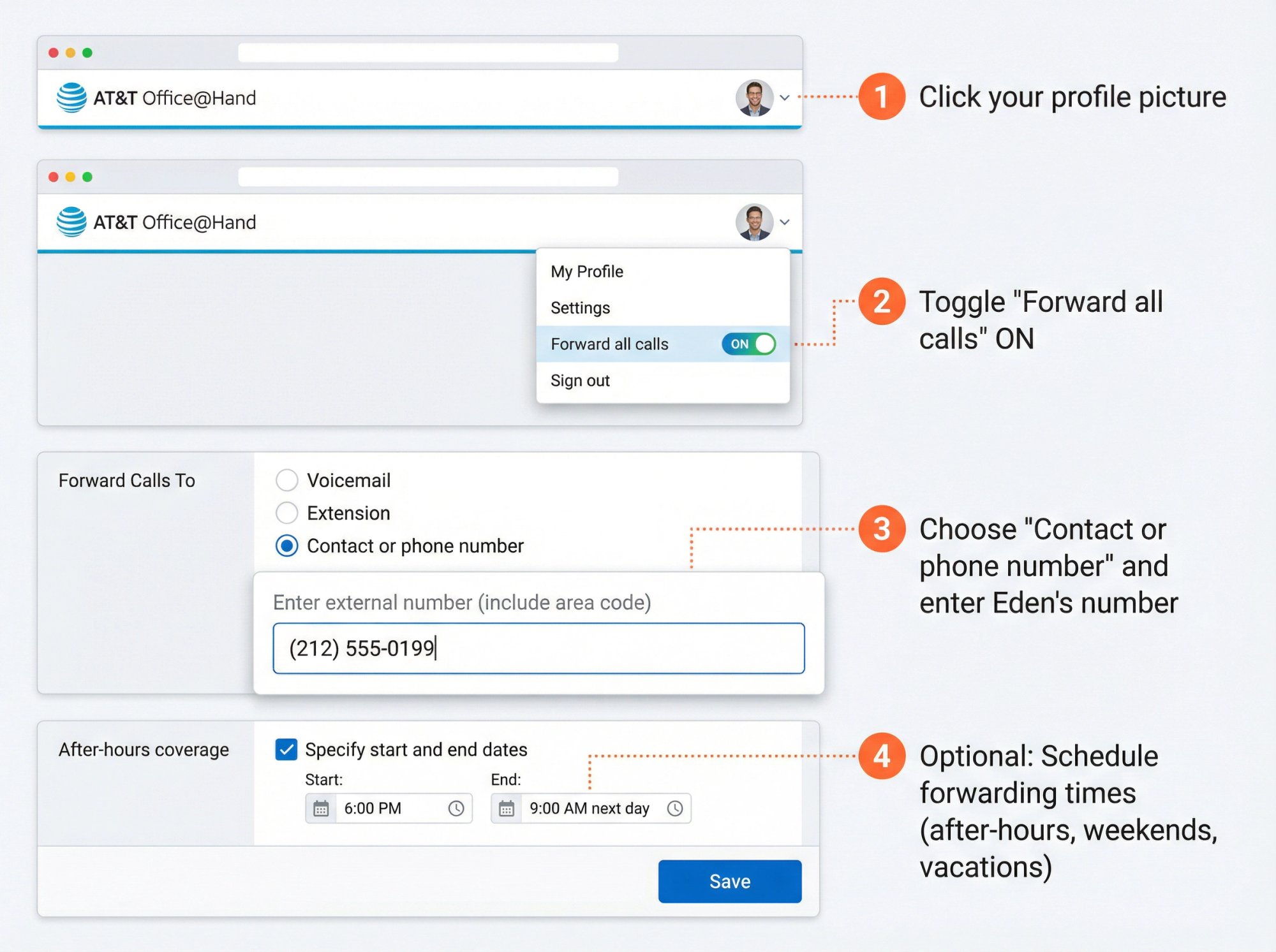 Step-by-step screenshot walkthrough of AT&T Office@Hand Admin Portal call forwarding setup interface