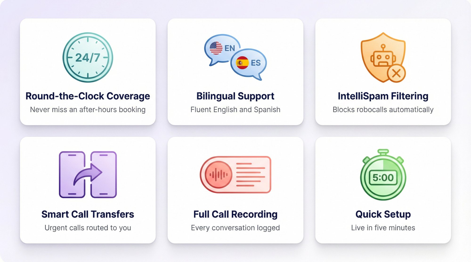 Eden AI phone receptionist key benefits including 24/7 availability, bilingual support, spam filtering, call transfers, and call recording