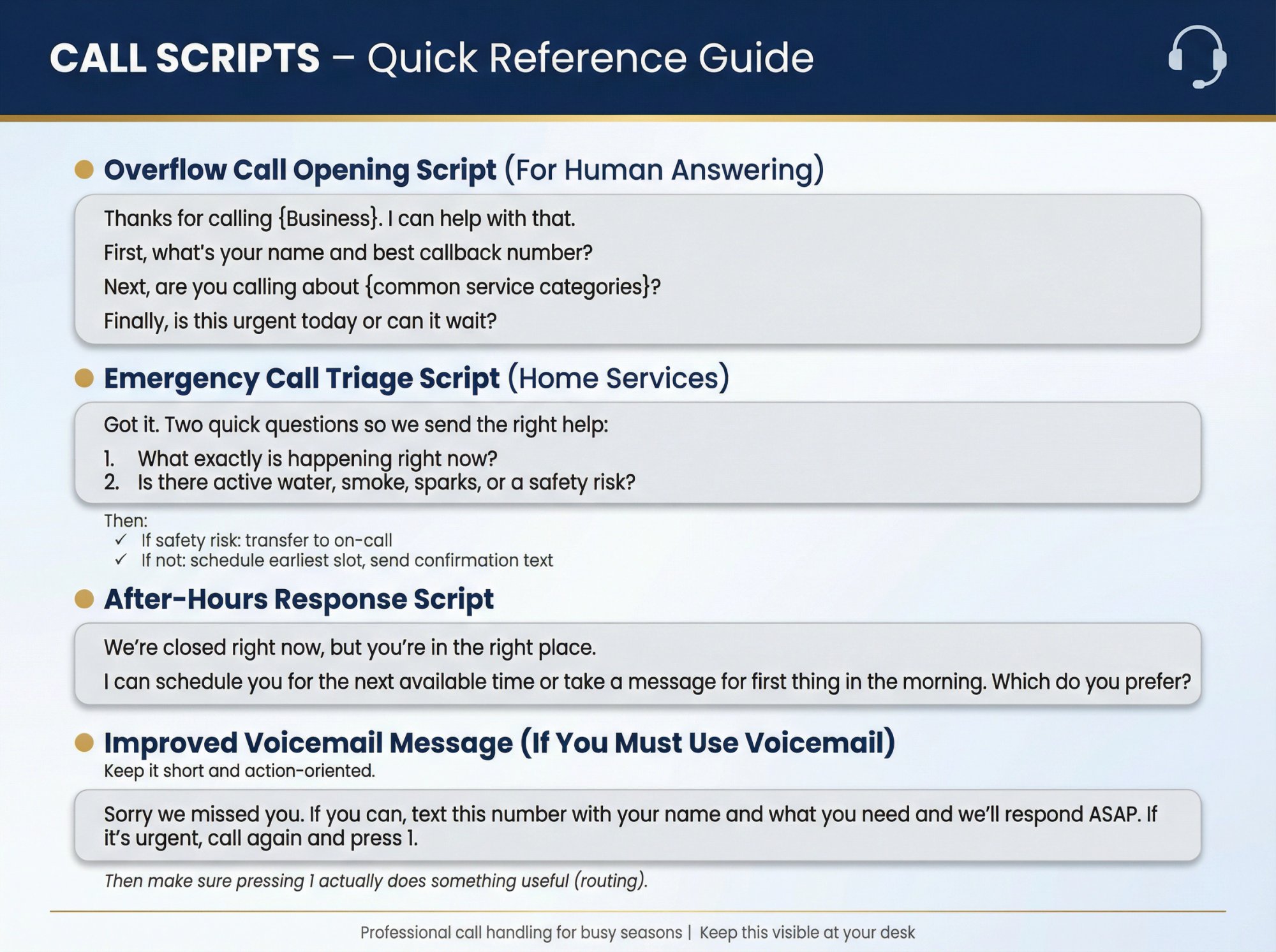 Professional call center training guide showing four ready-to-use phone scripts for overflow, emergency triage, after-hours, and voicemail scenarios