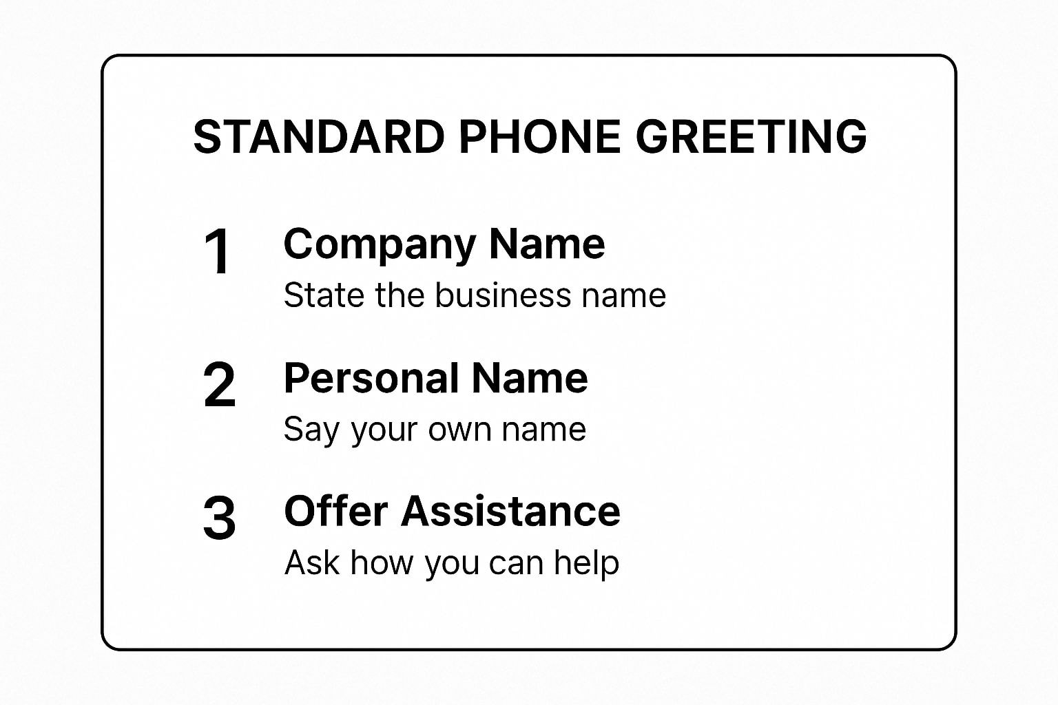 Infographic summarizing the three key elements of a standard professional phone greeting: Company Name, Personal Name, and Offer of Assistance.