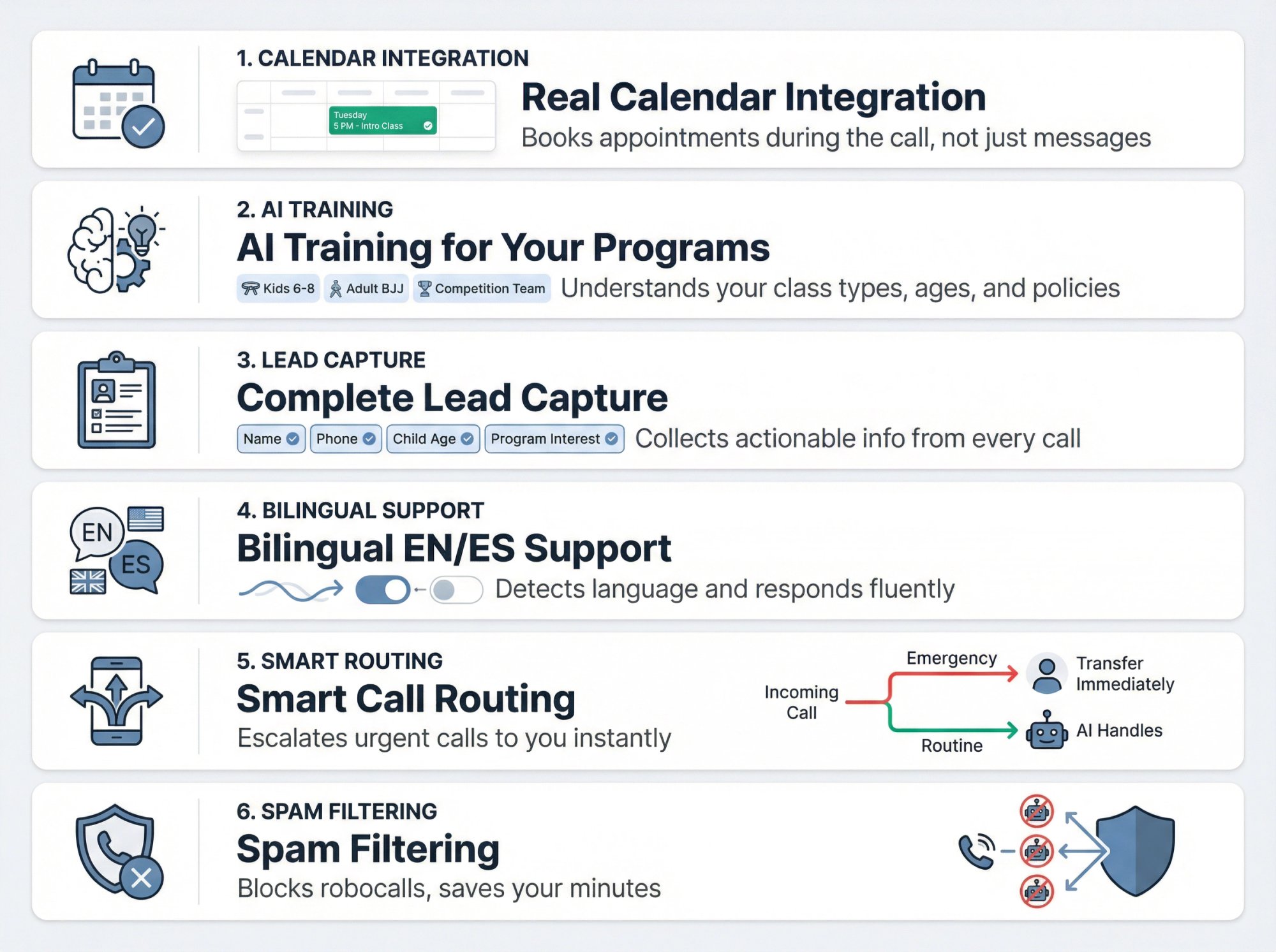 Visual checklist showing 6 key features to evaluate when choosing an AI receptionist for martial arts studios