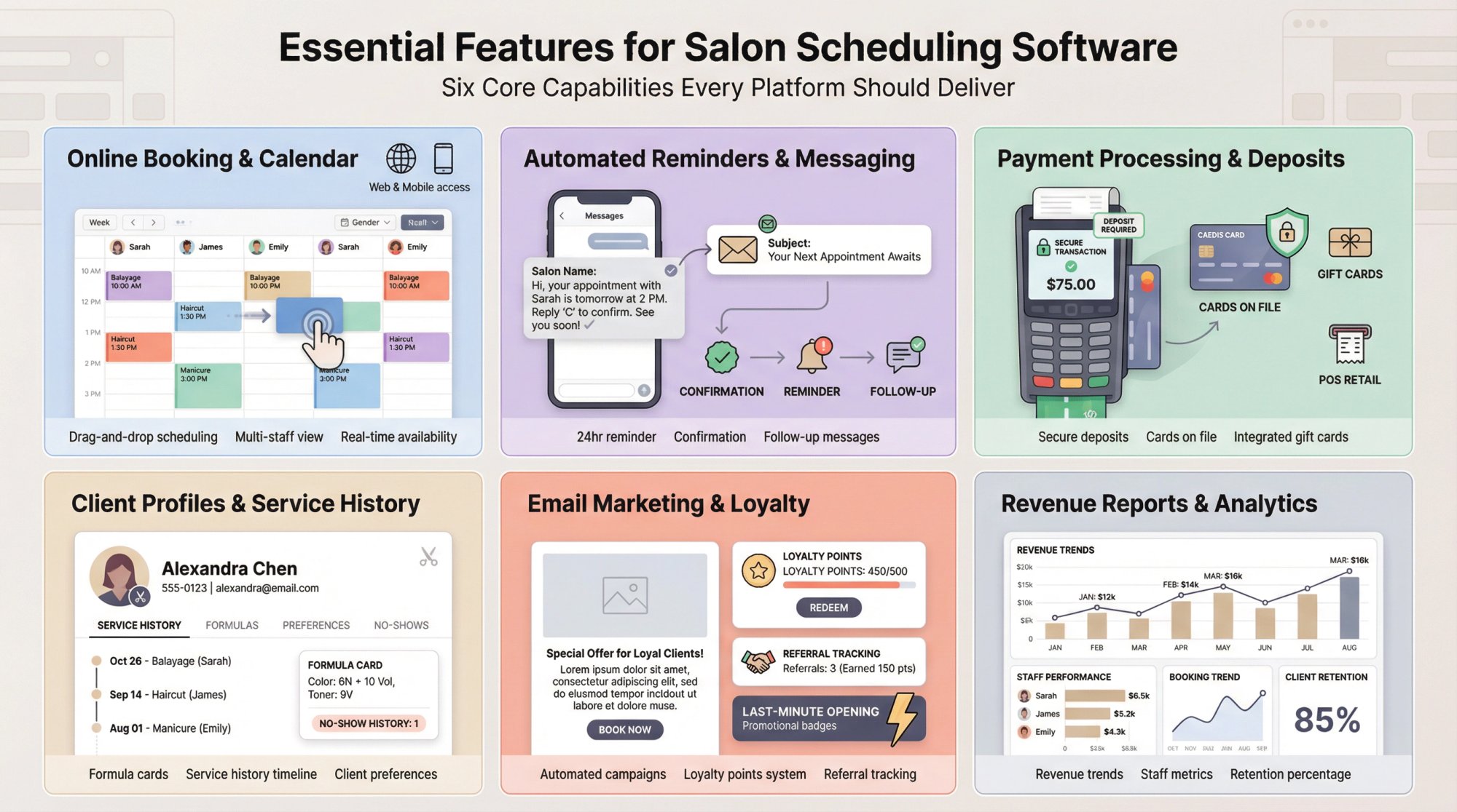 Modern salon scheduling software dashboard showing core features: online booking calendar, automated reminders, payment processing, and client management in clean interface layout