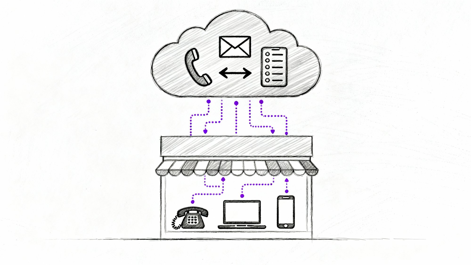 Best Virtual Phone System for Small Business (2025)