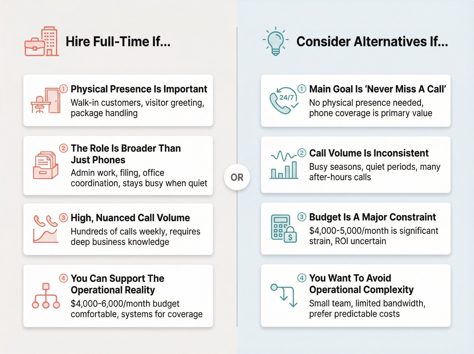Side-by-side comparison showing when to hire full-time vs consider alternatives with four key criteria each
